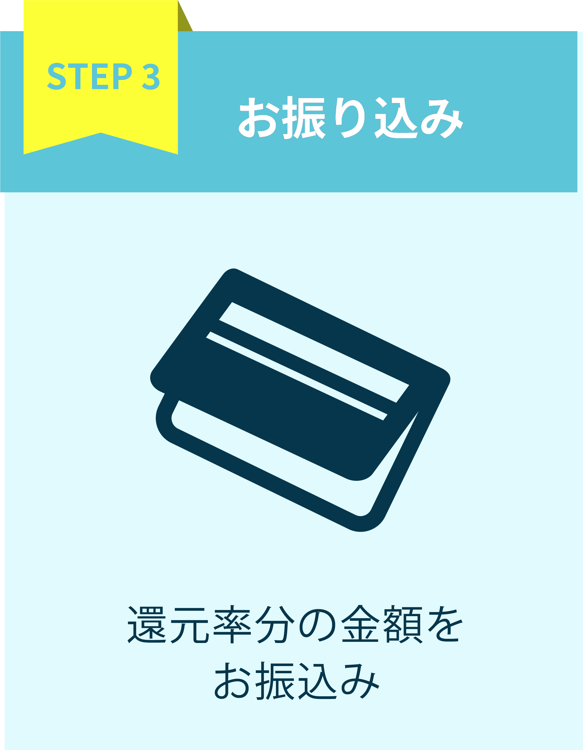 還元率分の金額をお振込み
